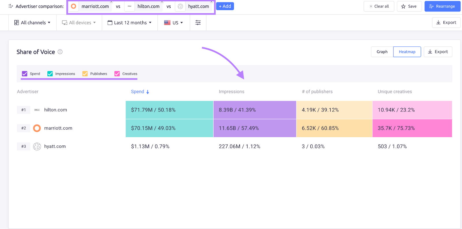 AdClarity comparison feature