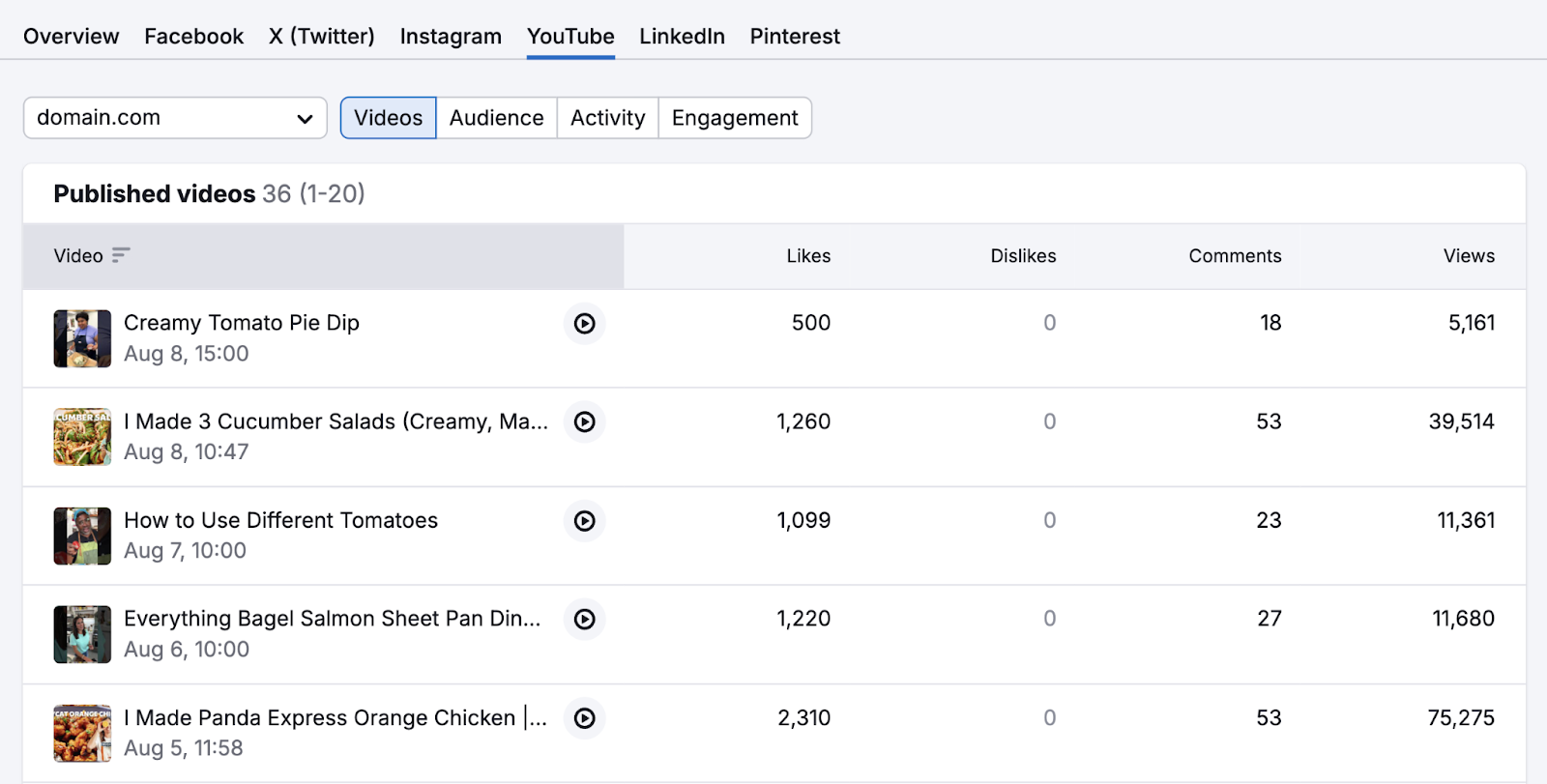 social tracker shows youtube videos, their likes, comments, and views