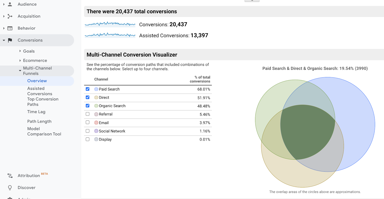 google website analytics