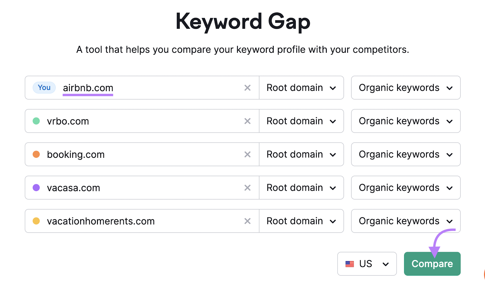 Keyword Gap tool search bar