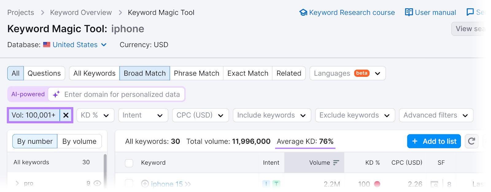 "Volume" filter and "Average KD: 76%" highlighted in Keyword Magic Tool