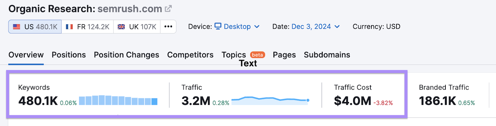 semrush.com traffic data in Organic Research tool