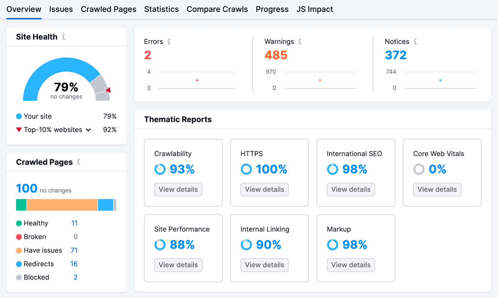 Site Audit overview dashboard