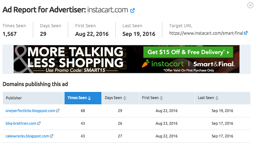 Display Advertising: Ad Report