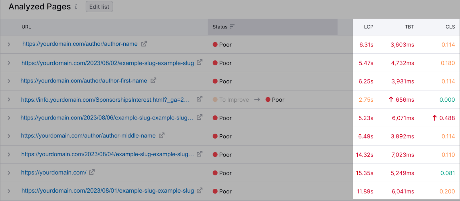 “Analyzed Pages” table 