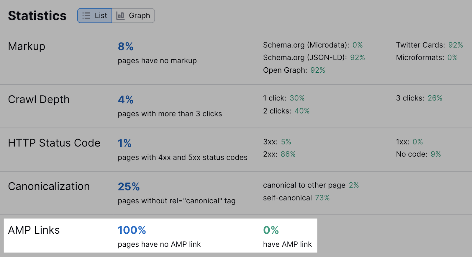 “Statistics” tab in Site Audit Tool