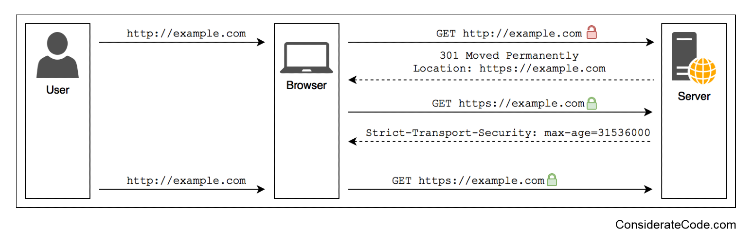 Preload Your Host chart