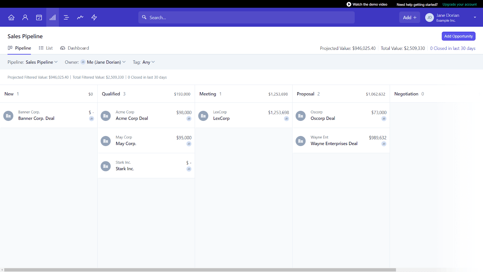 Sales pipeline dashboard in Capsule CRM