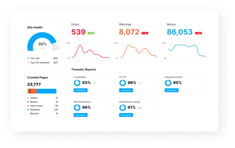 UHS uses Site Audit to check a site’s technical SEO.