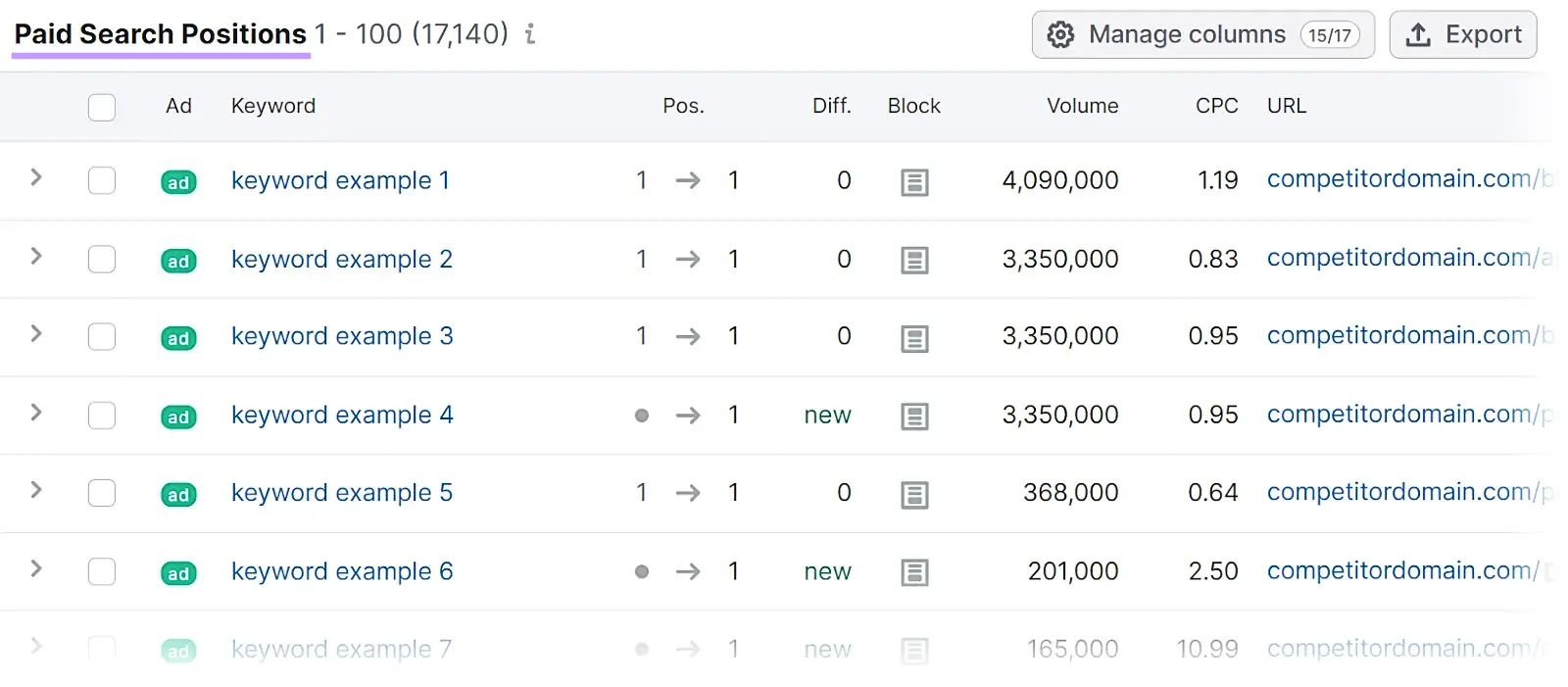 "Paid Search Positions" table in Advertising Research tool