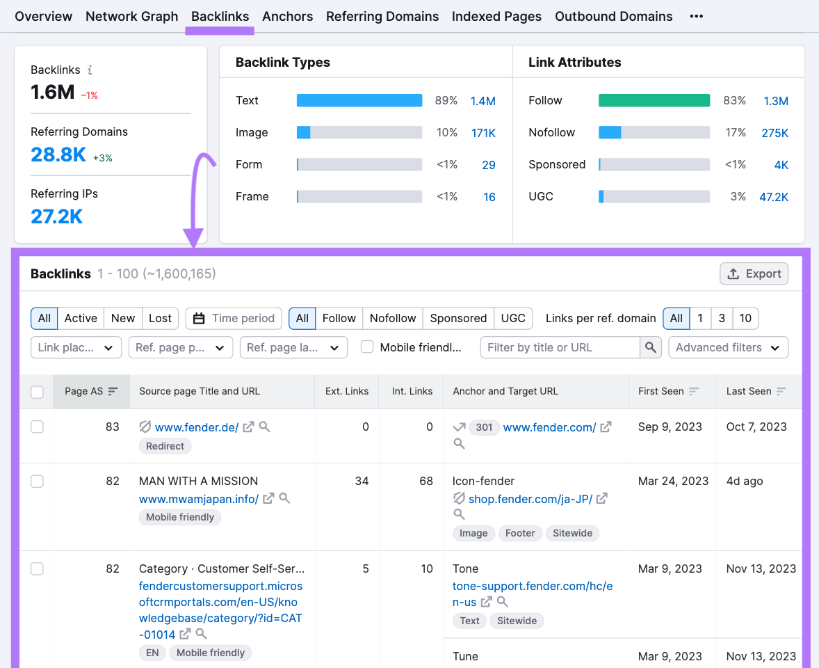 "Backlinks" tab in the Backlink Analytics tool