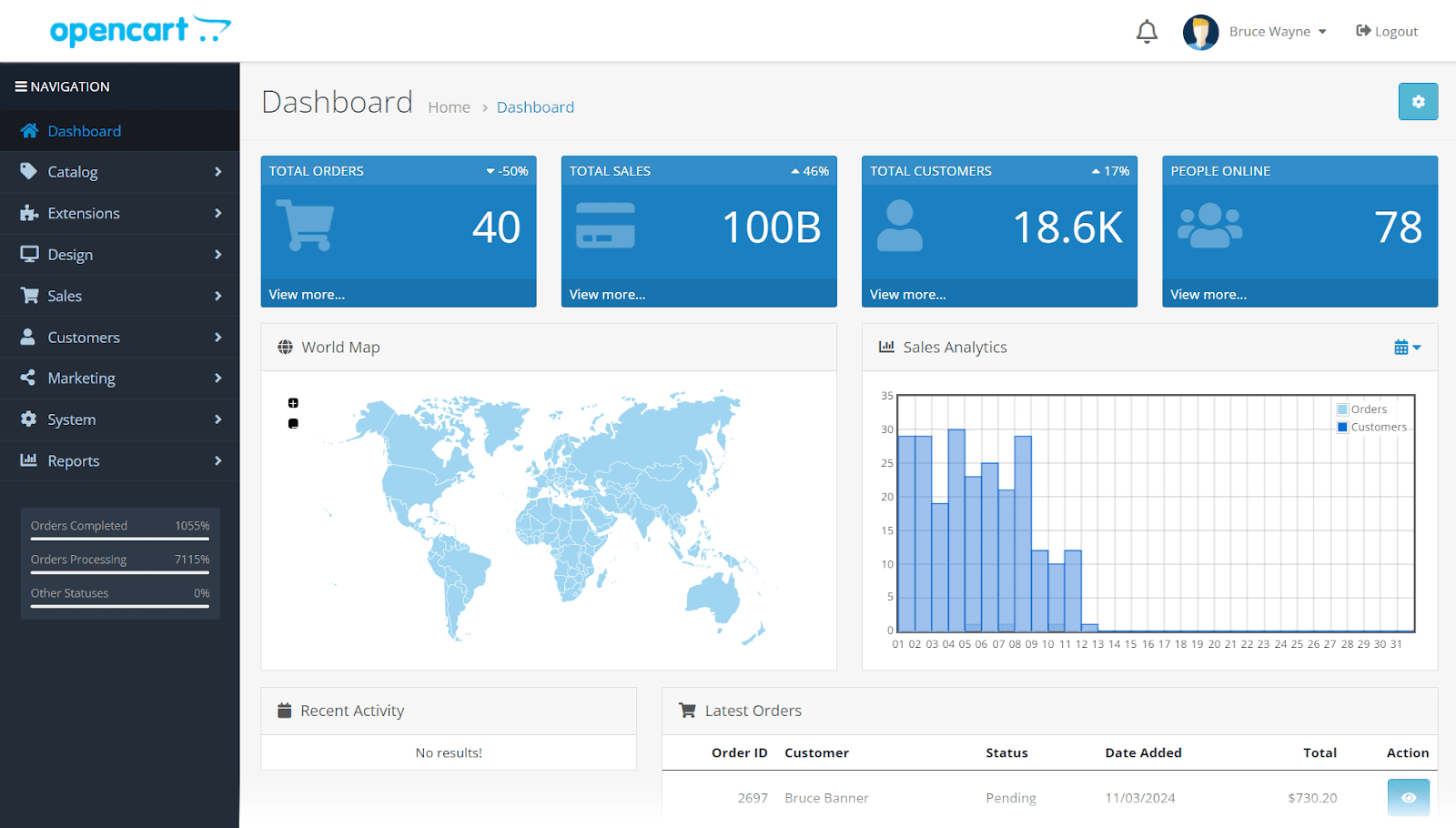 OpenCart main dashboard