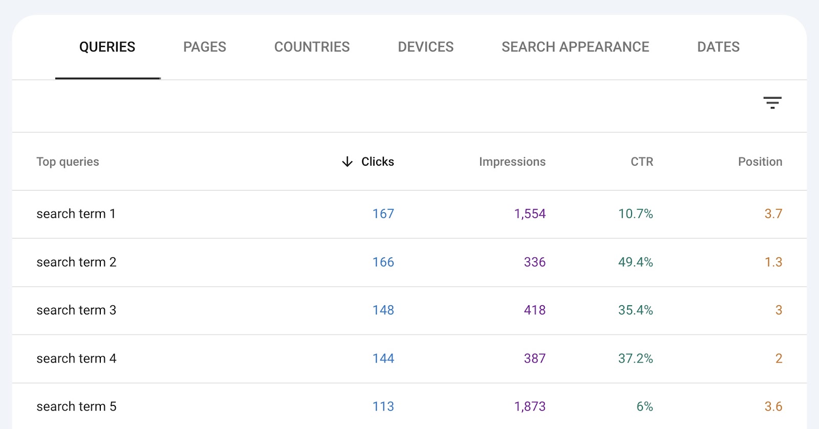 a table showing queries that a site ranks for in Google, with their metrics