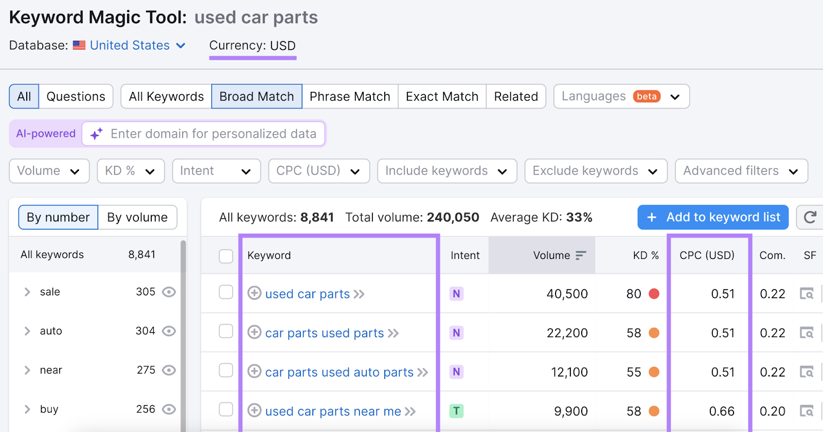 Currency is set to USD with keyword and CPC columns highlighted