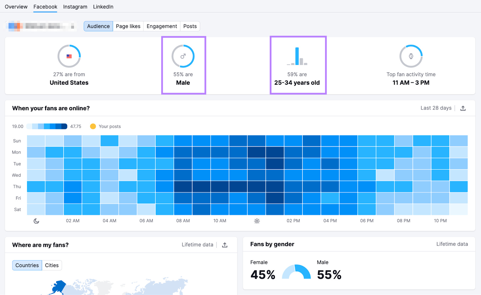 Social Analytics tool by Semrush showing when an audience is engaged online with heat block chart and age/gender demographics data