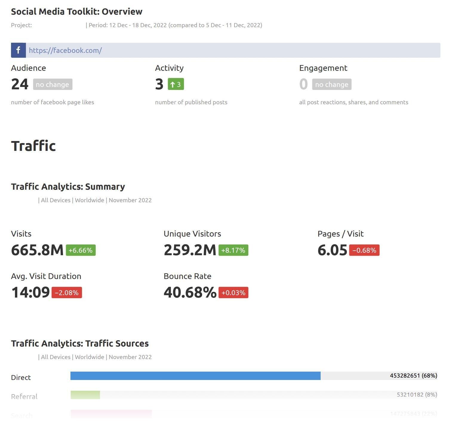 monthly marketing report