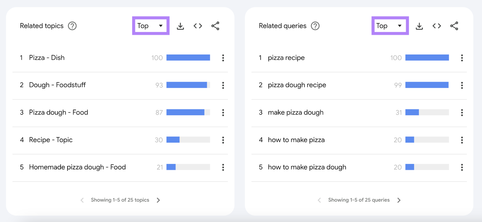 The top related topic is "Pizza - Dish" and the top related query is "pizza recipe"