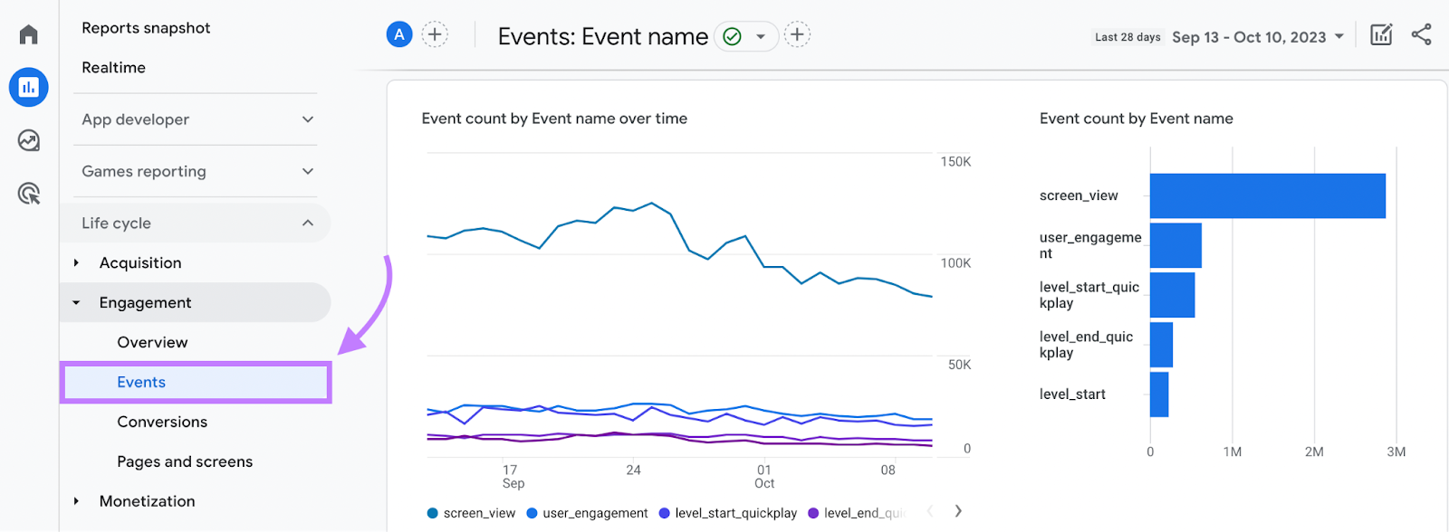 Events report in GA4