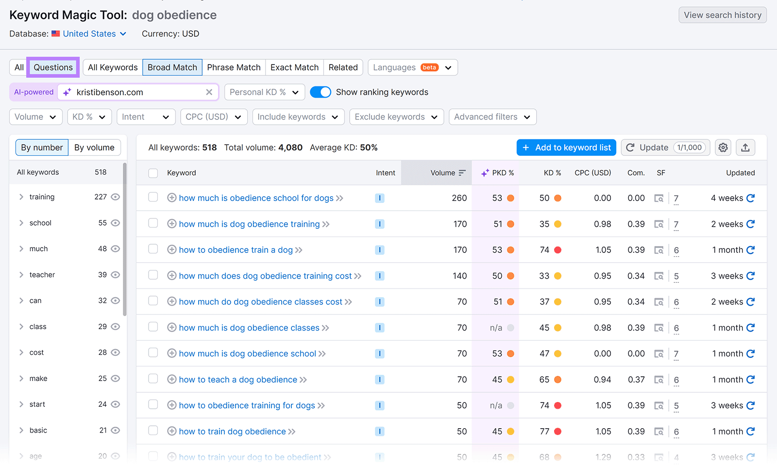 Question tab selected and updated keywords table showing question keywords