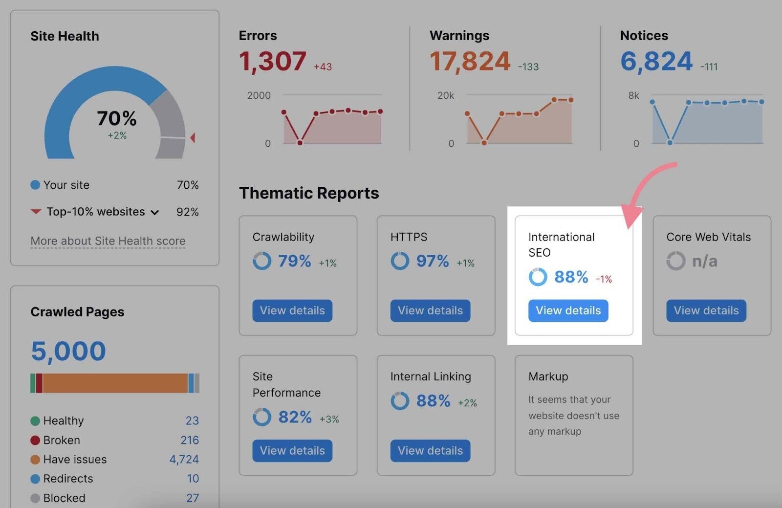 "International SEO" under "Thematic Reports" on Site Audit clicked