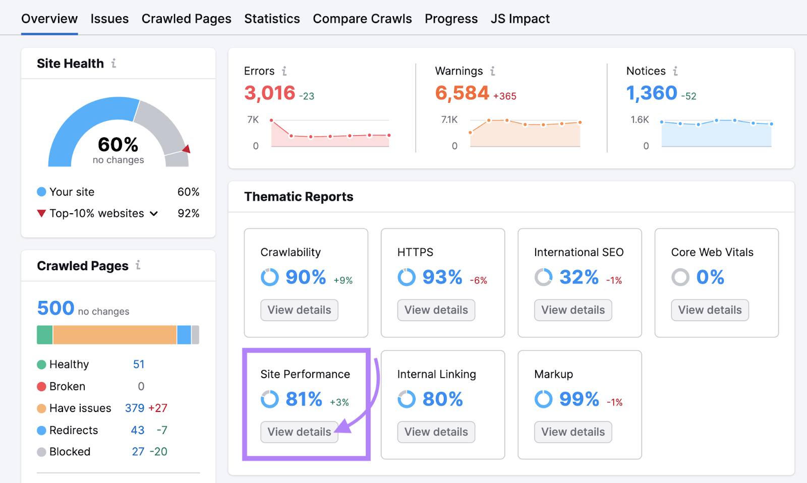 site performance report highlighted