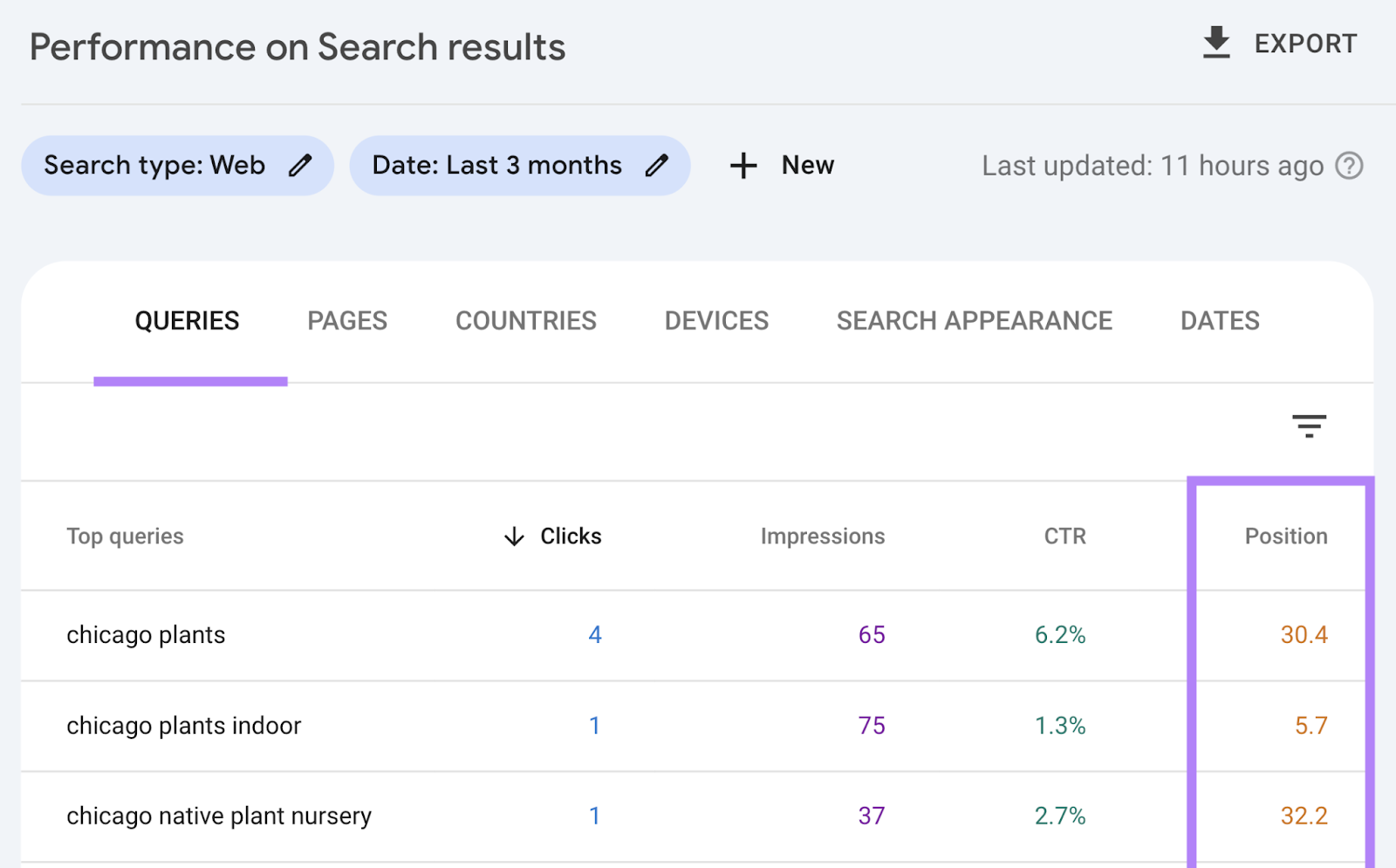 queries table with position for each search query