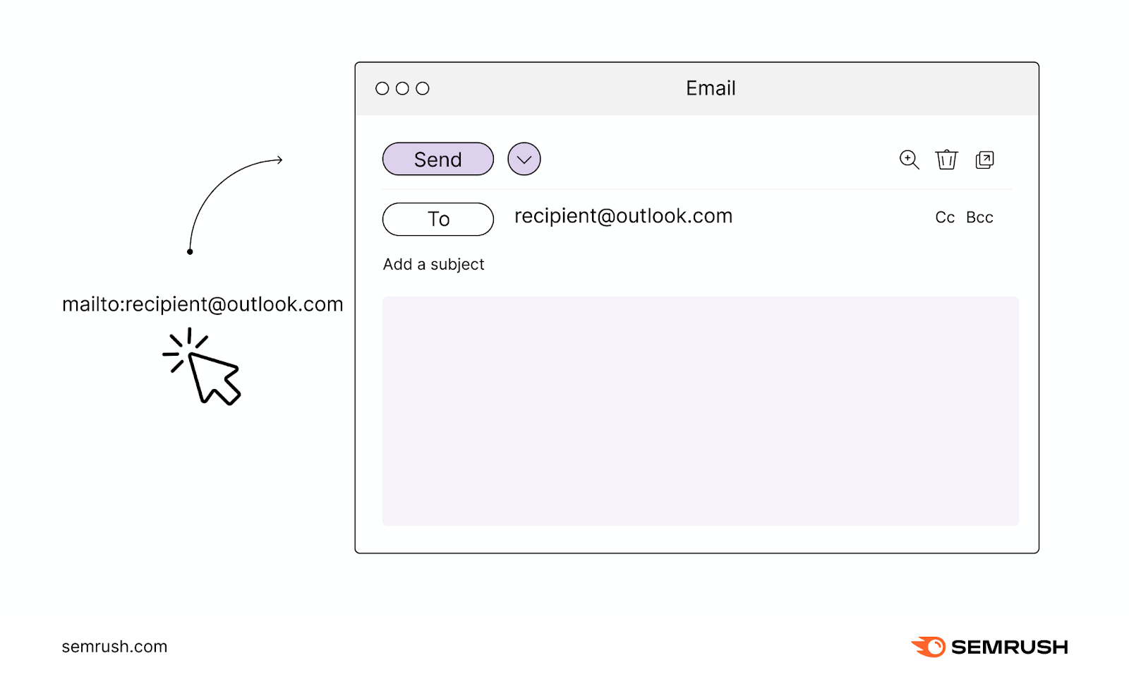 Clicking on the mailto scheme opens an email client and pre-populates the recipient's email address