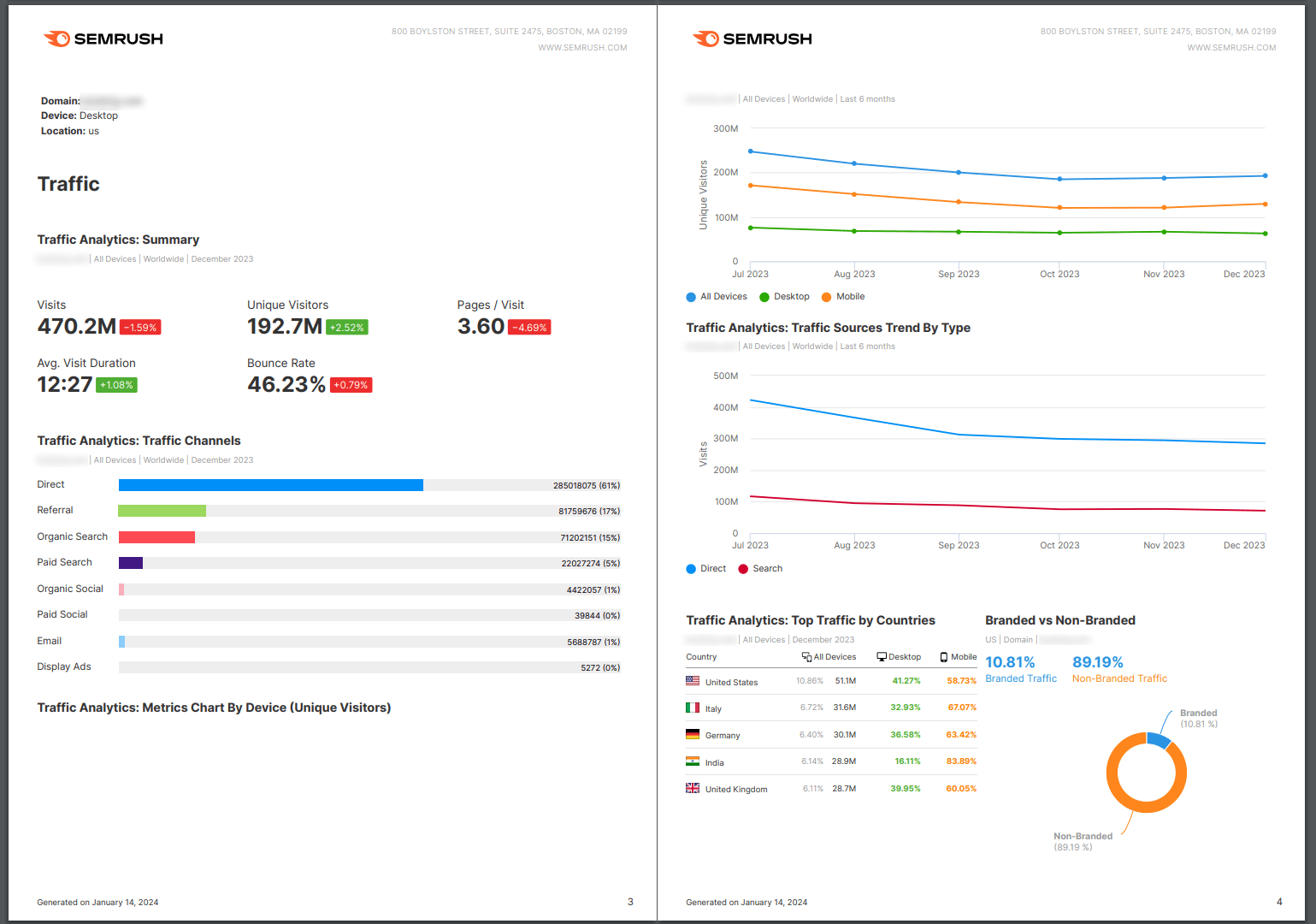 Semrush Analytics Report