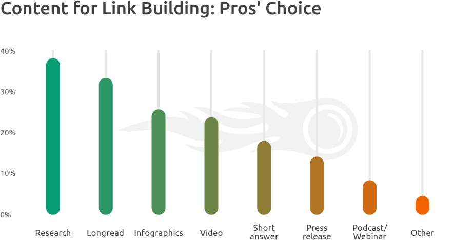 Content Formats Pros Choice