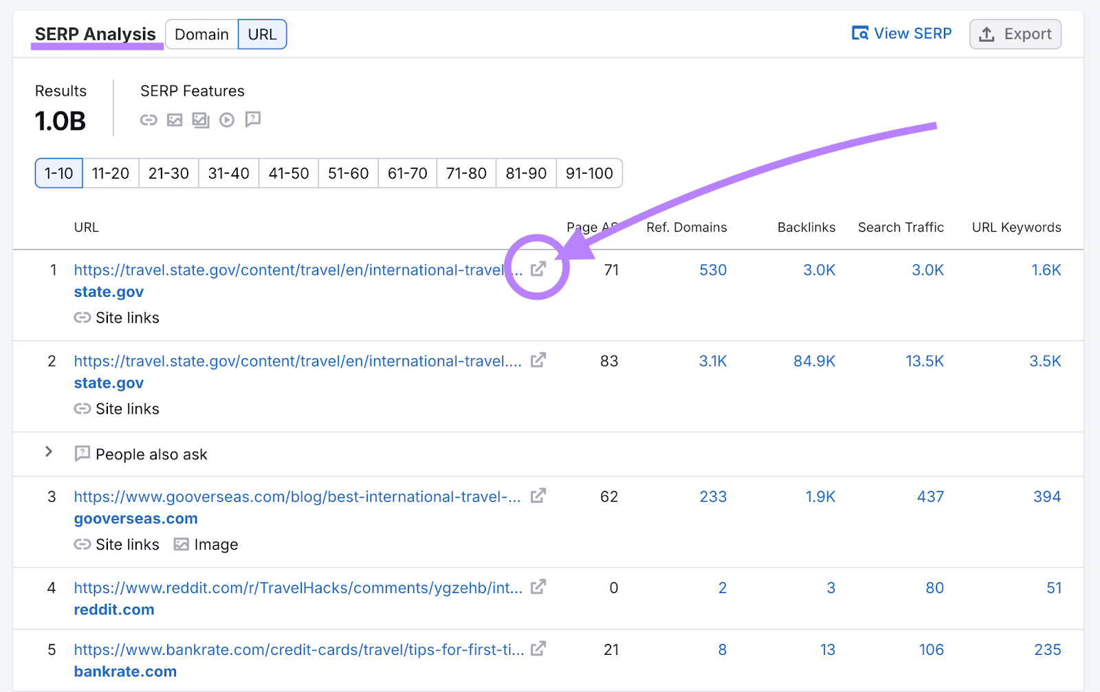 SERP Analysis with a list of top-ranking URLs and an "open in new tab" icon highlighted