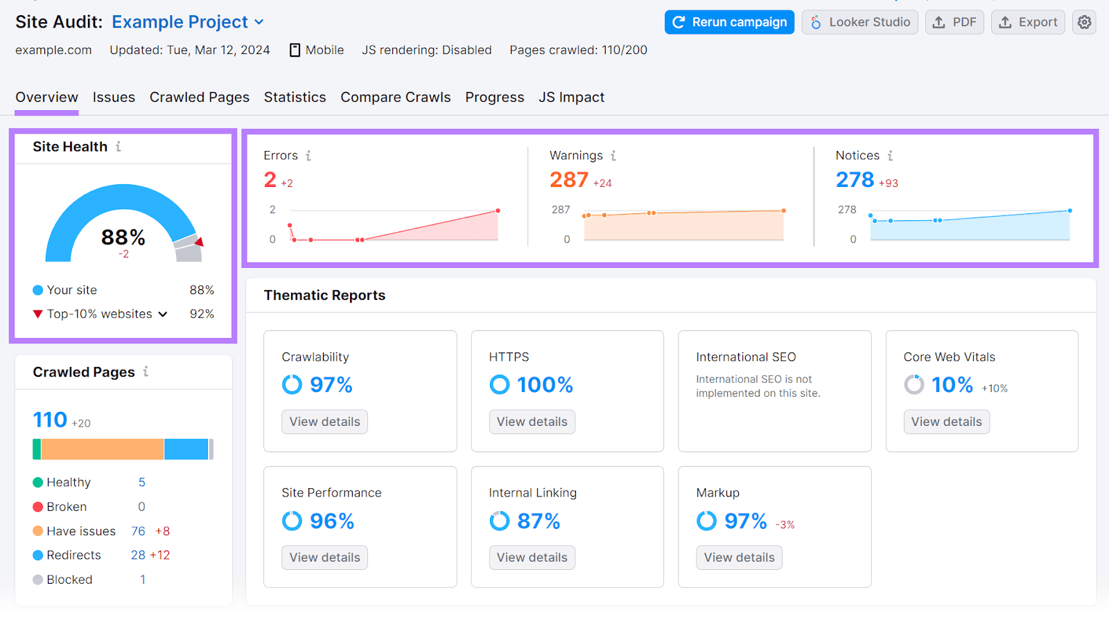 “Site Health” score and “Errors,” “Warnings,” and “Notices” data in Site Audit tool