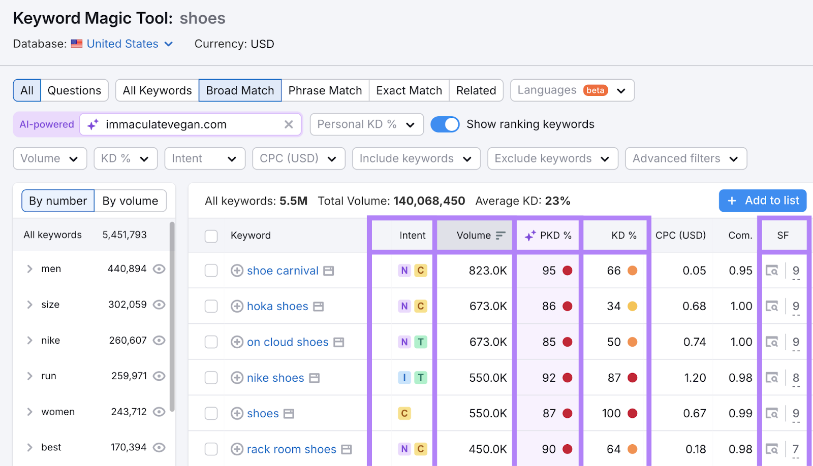 Intent, Volume, Personal Keyword Difficulty, Keyword Difficulty, and SERP Features metric columns highlighted