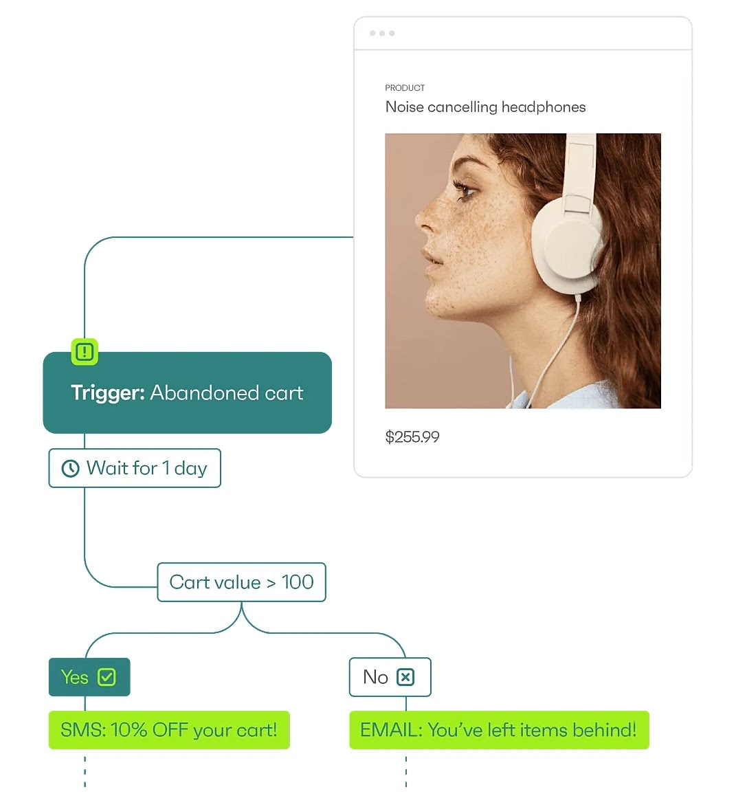 Omnisend automations