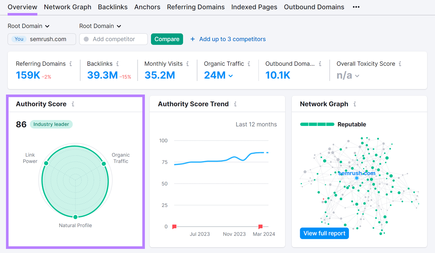 "Authority Score" section in Backlink Analytics report