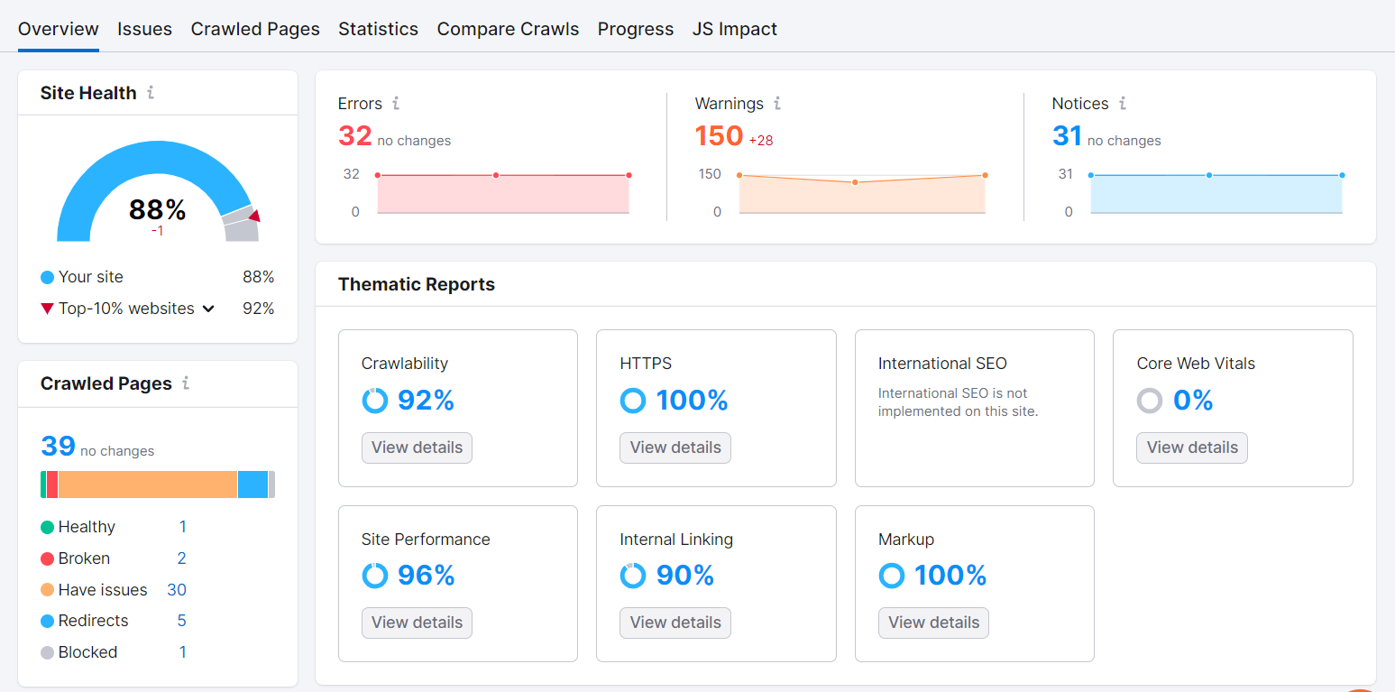 "Overview" tab of the Site Audit tool showing the "Site Health", "Crawled Pages", and "Thematic Reports" widgets.