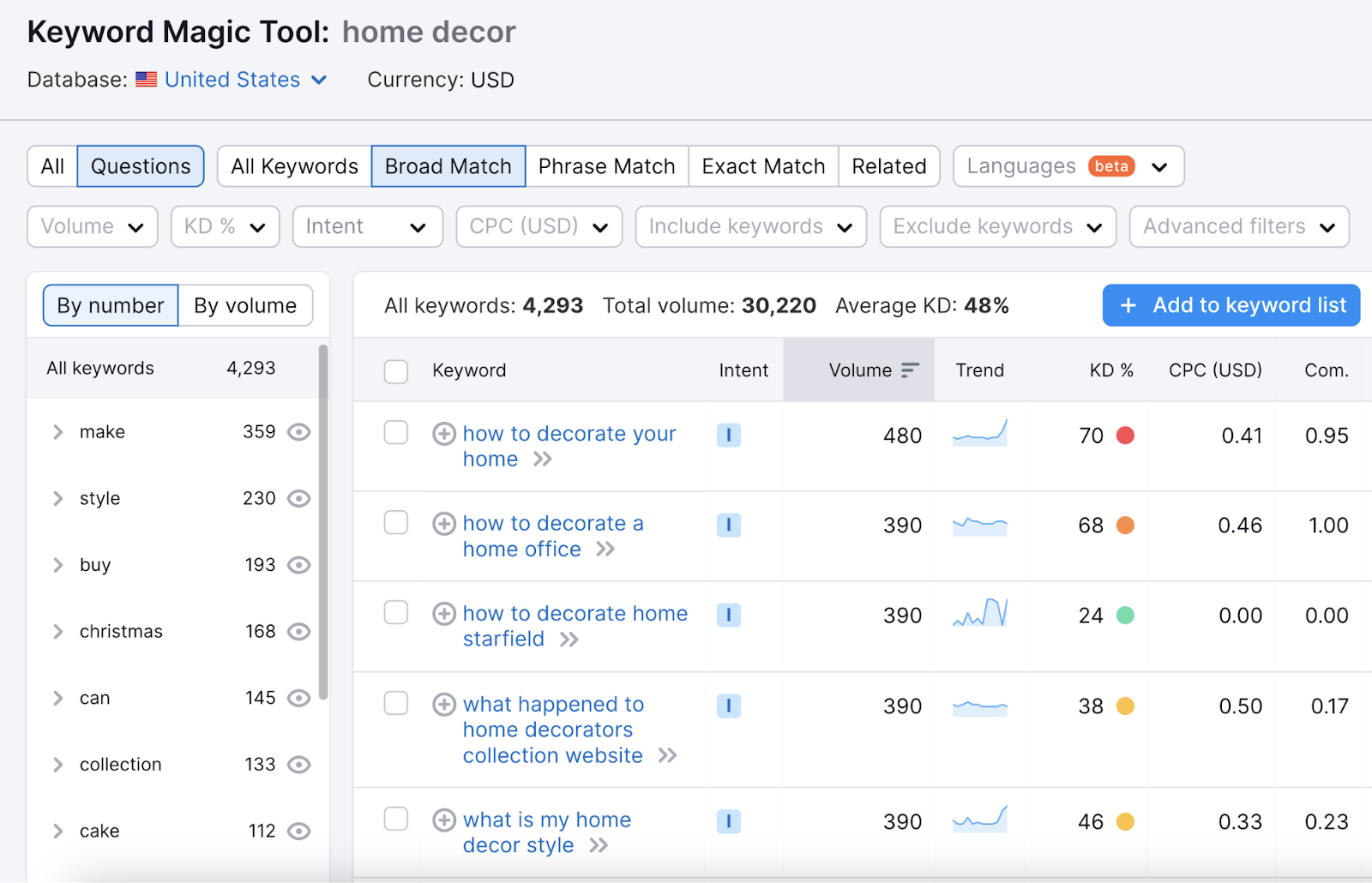 Keywords related to "home decor" found in Keyword Magic Tool