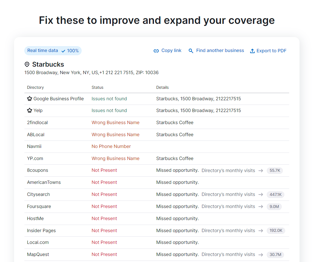 Listing Management tool results for "Starbucks", showing directories with incomplete information