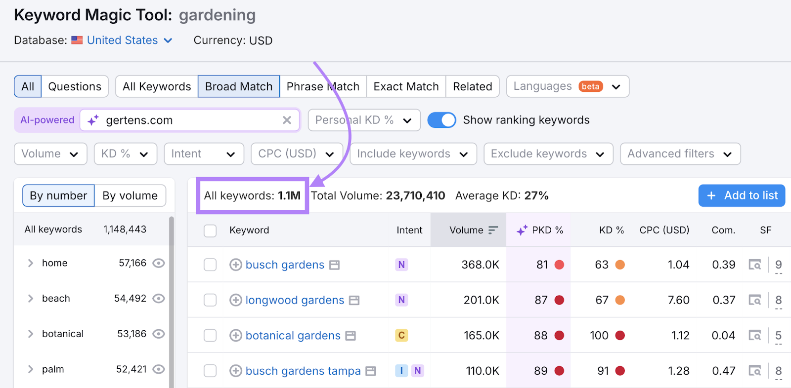 all broad match keywords are over 1 million total