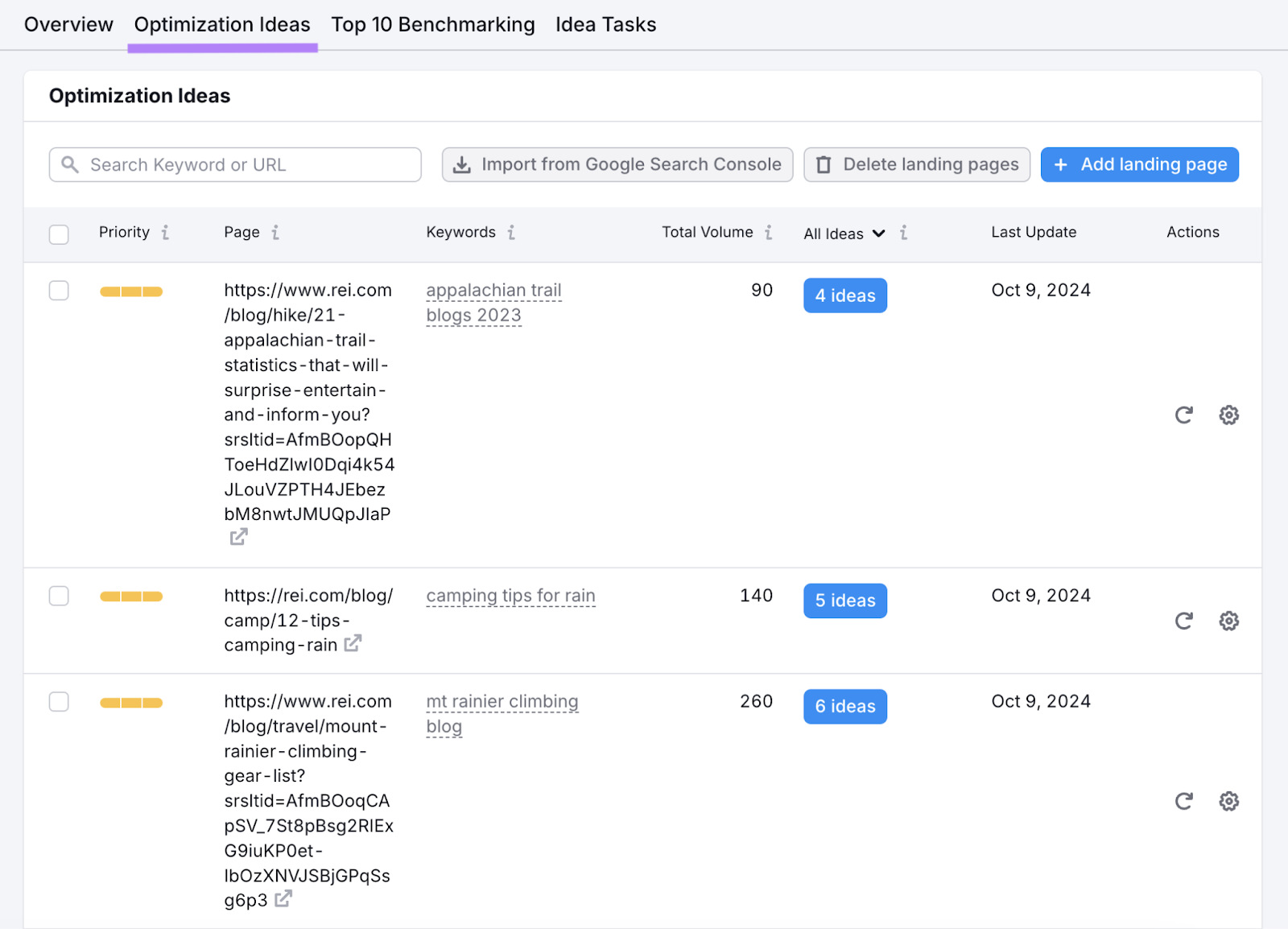 optimization ideas report shows the page, keywords, volume, and all ideas to update blog content