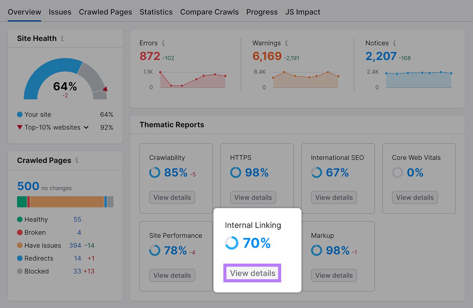 Semrush Site Audit report with Internal Linking thematic report tab and View details button highlighted