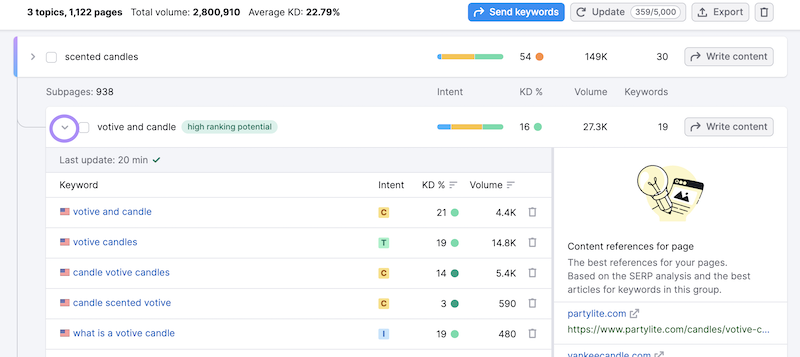 keyword cluster list