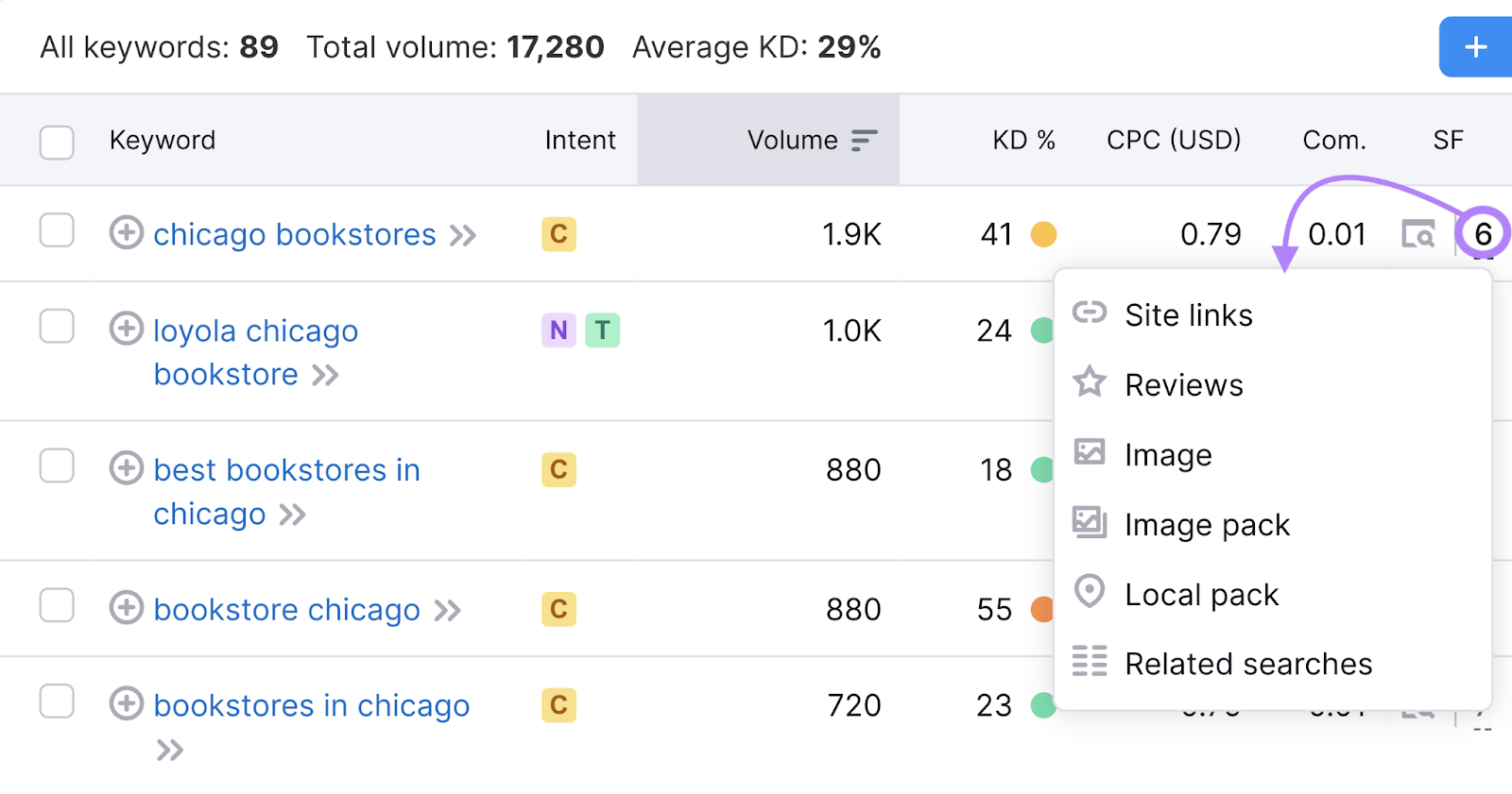 serp features column shows a number that correlates to the serp features shown for that keyword