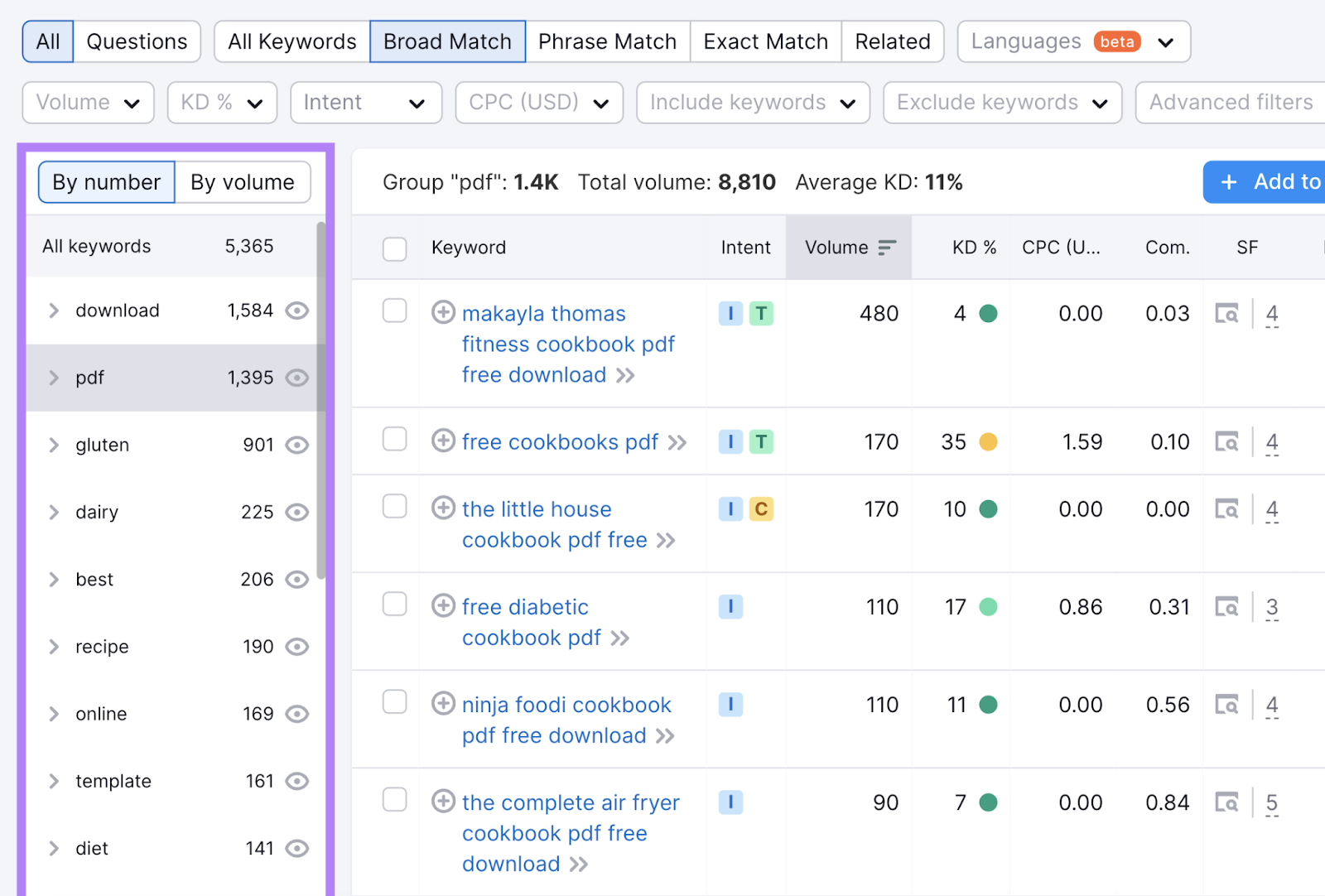 Filtering keywords list in Keyword Magic Tool to only show keywords that contain "PDF"