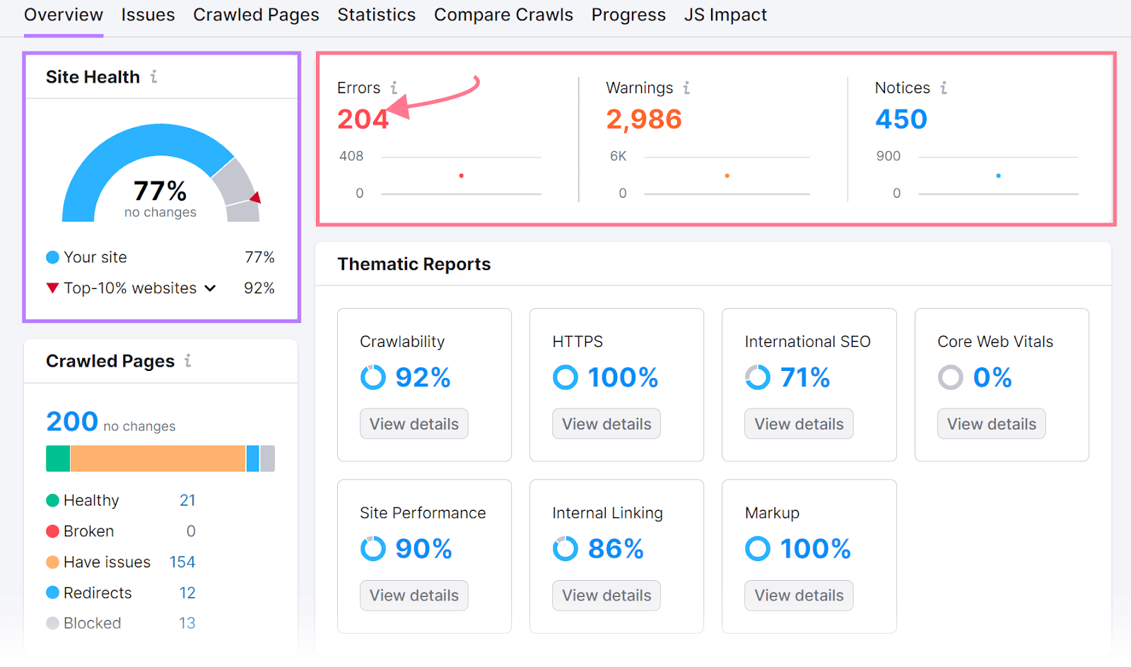 "Site Health," "Errors," "Warnings," and "Notices" widgets highlighted in the Site Audit's "Overview" dashboard