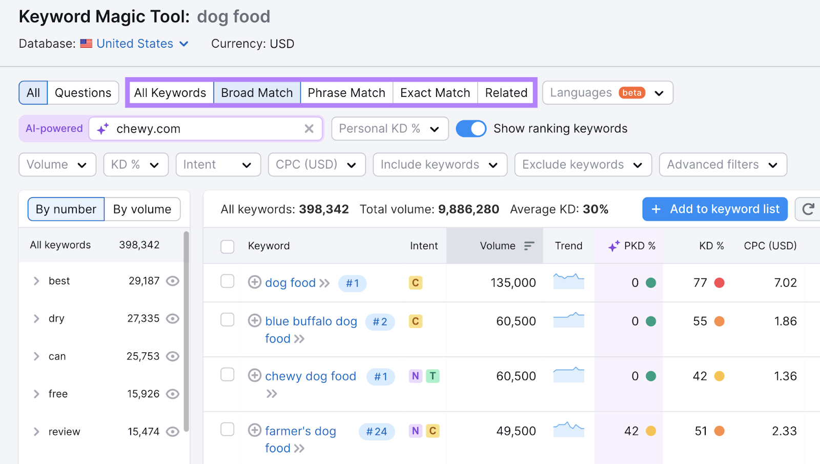 keyword filters highlighted