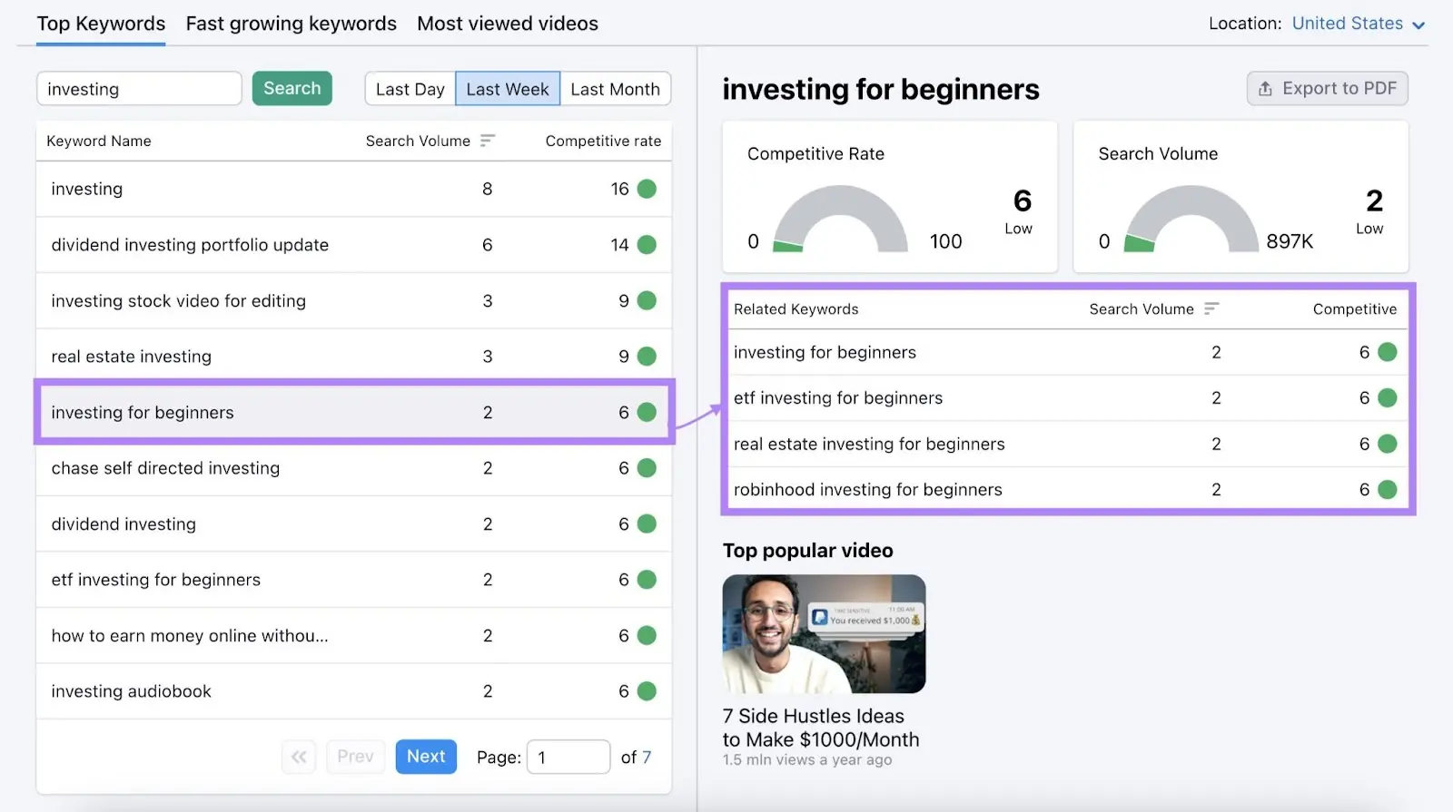 Keyword selected and related keywords table on right highlighted