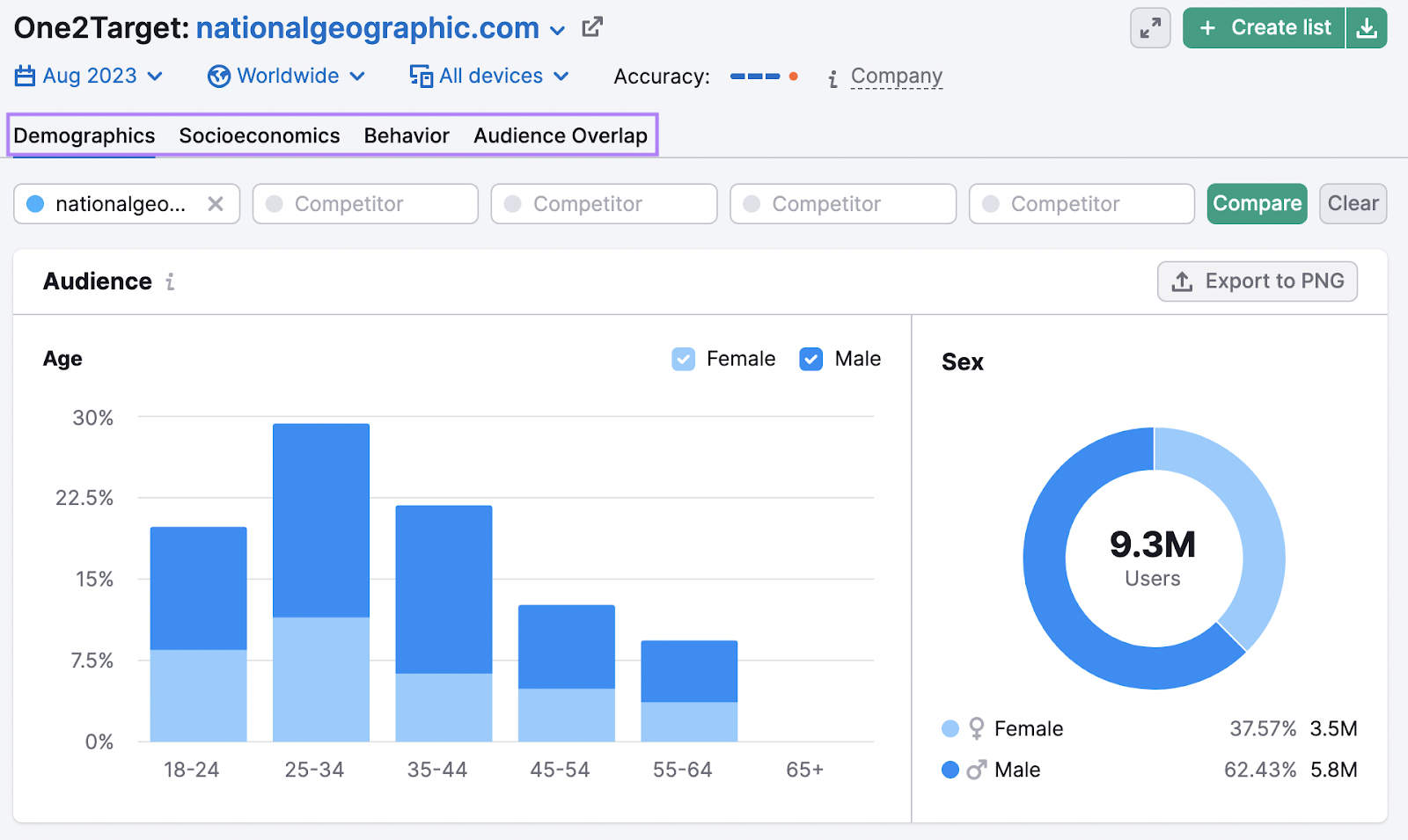 One2Target Demographics report for "nationalgeograohic.com"