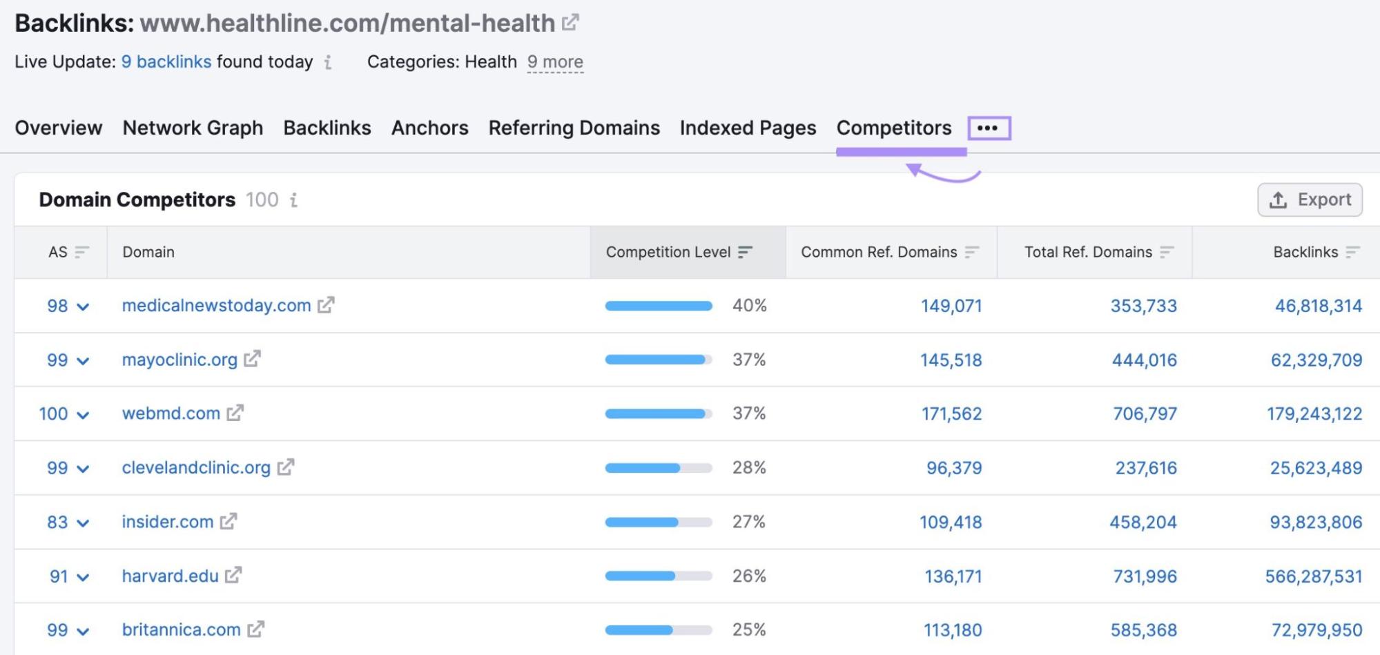 “Competitors” backlinks tab