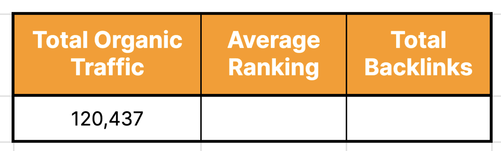 total organic traffic number calculated to be 120,437