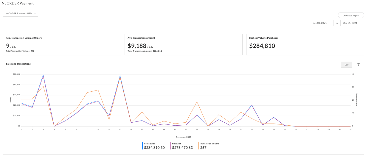 NuORDER payment data and graph